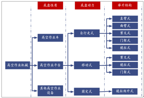 南京高空作业车租赁